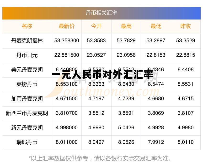 一元人民币对外汇汇率(1块钱人民币汇率)
