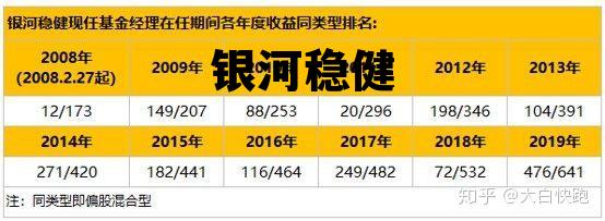 银河稳健(银河稳健混合基金)