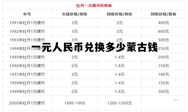 一元人民币兑换多少蒙古钱(一元人民币等于多少蒙图?)
