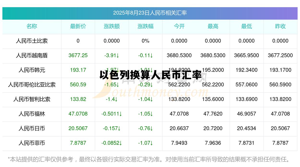 以色列换算人民币汇率(以色列换算人民币汇率是多少)