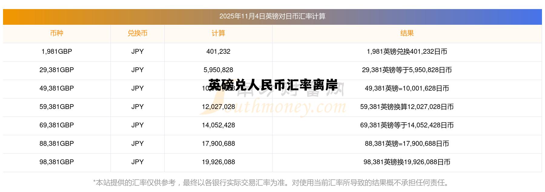 英磅兑人民币汇率离岸(英磅兑人民币走势分析预测)