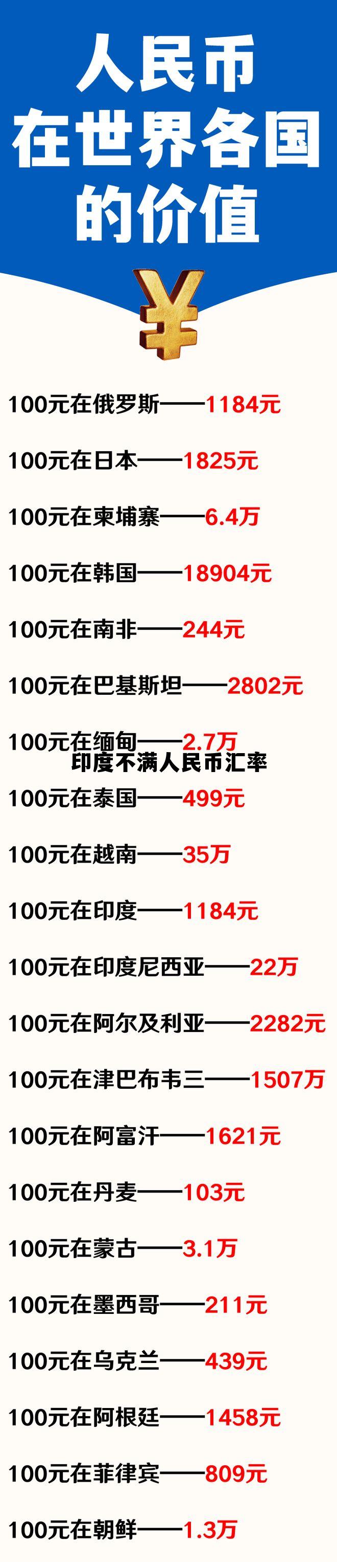 印度不满人民币汇率(印度人民币汇率是多少)