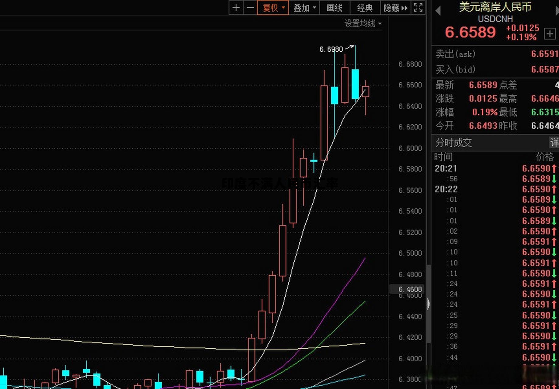 印度不满人民币汇率(印度人民币汇率是多少)
