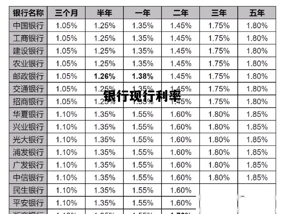 银行现行利率(银行现行利率是什么意思)