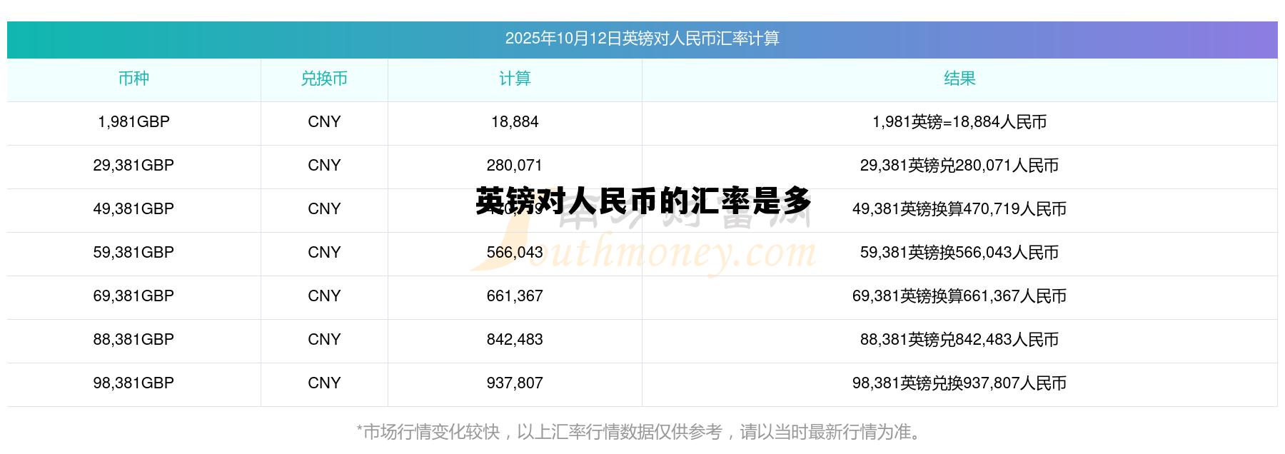 英镑对人民币的汇率是多(英镑兑人民币汇率是多少钱?)