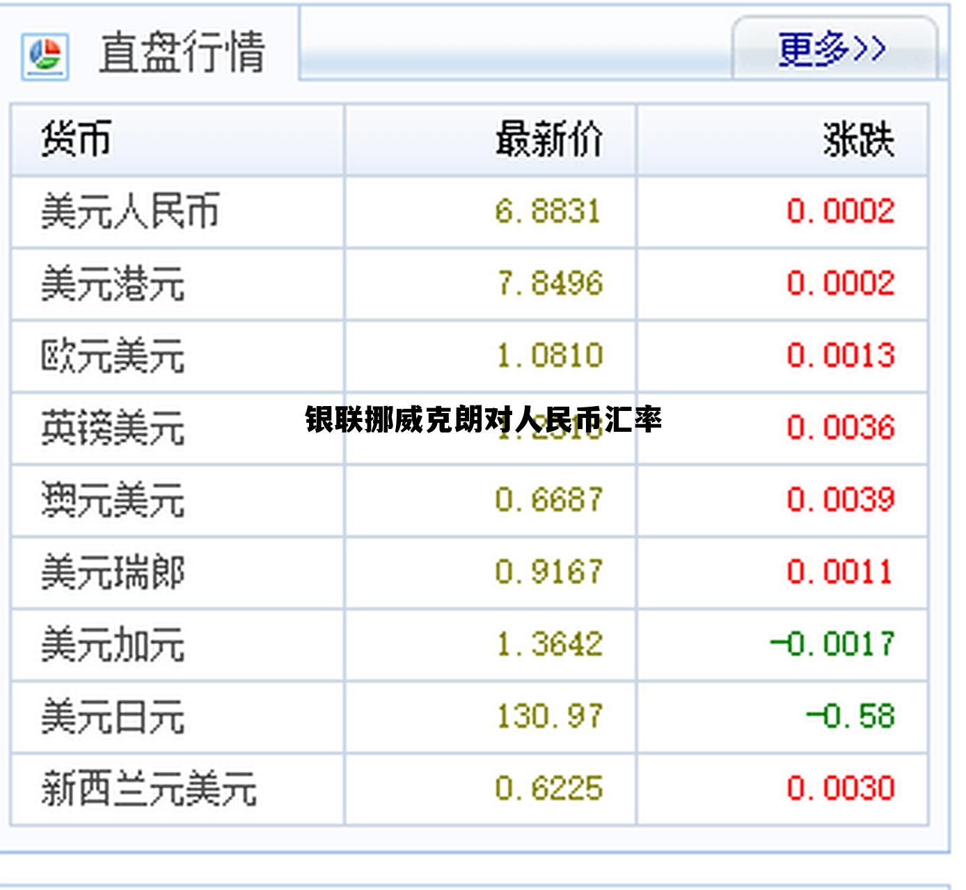 银联挪威克朗对人民币汇率(挪威克朗兑换人民币汇率中国银行)
