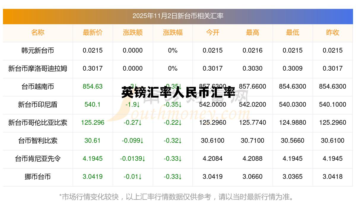 英镑汇率人民币汇率(英镑汇率对人民币汇率查询)