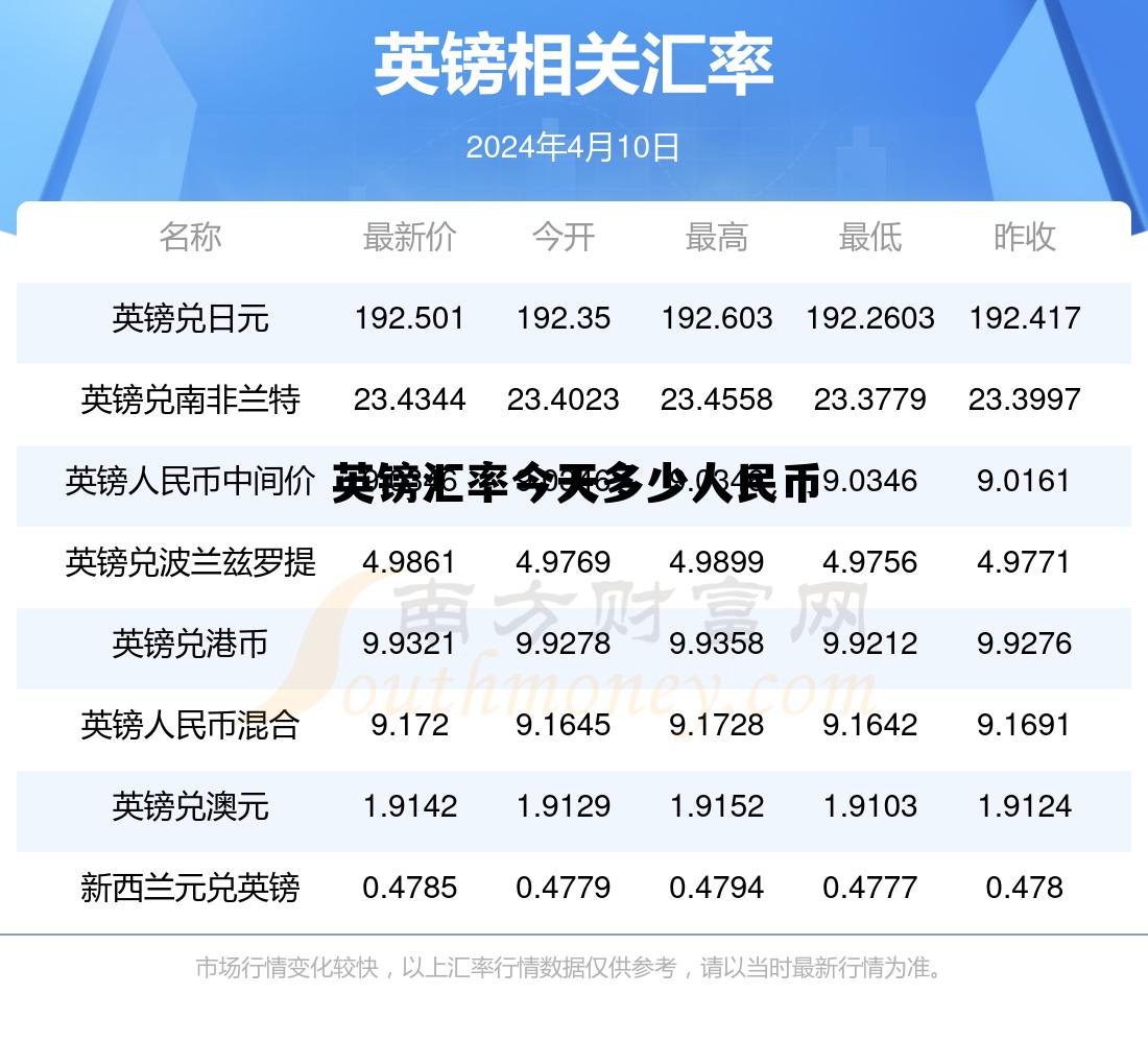 英镑汇率今天多少人民币(今天英镑兑人民币汇率走势图)
