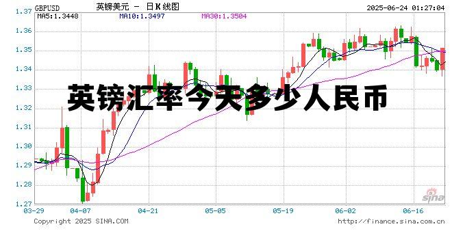 英镑汇率今天多少人民币(今天英镑兑人民币汇率走势图)