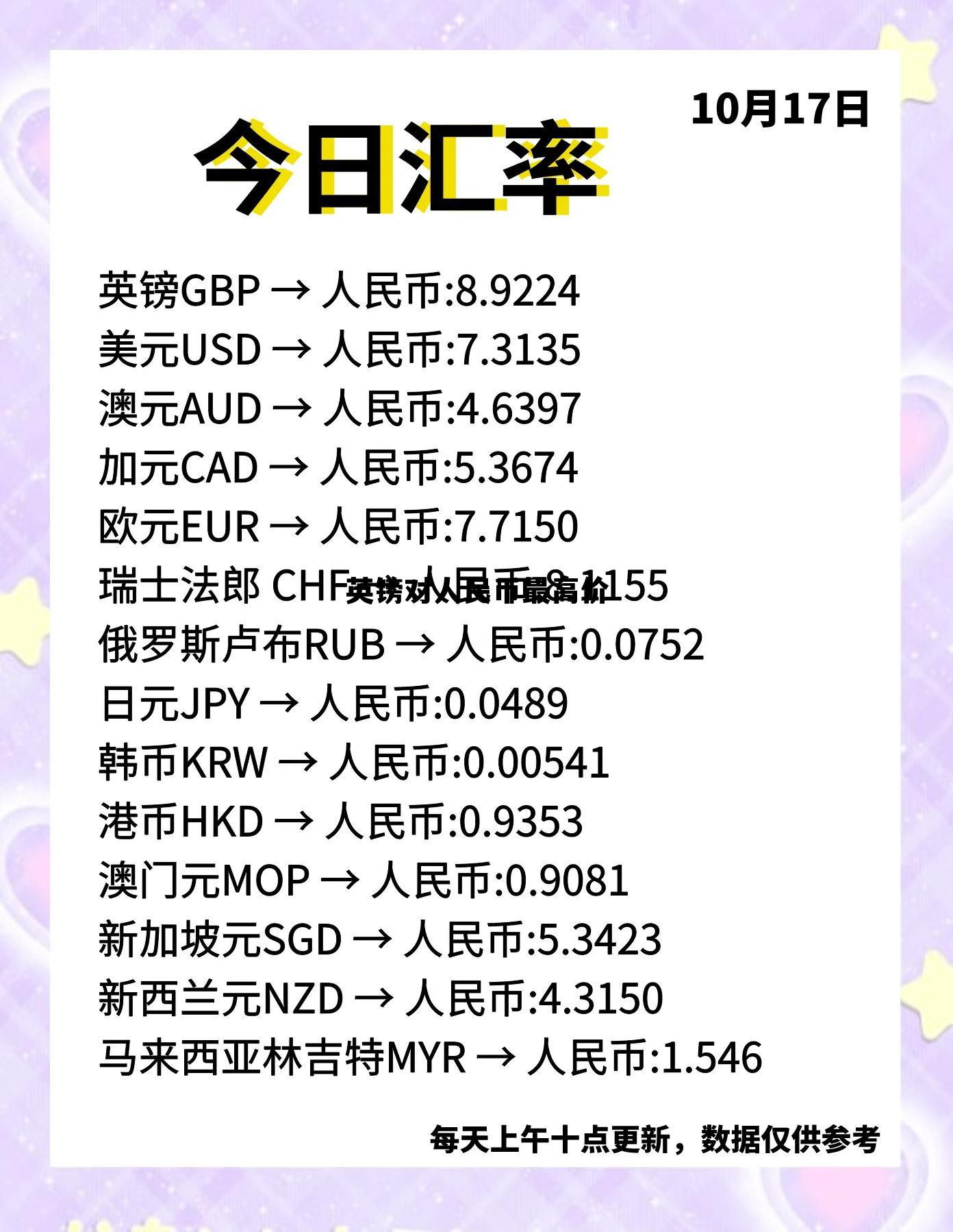 英镑对人民币最高价(英镑兑换人民币最高的货币)