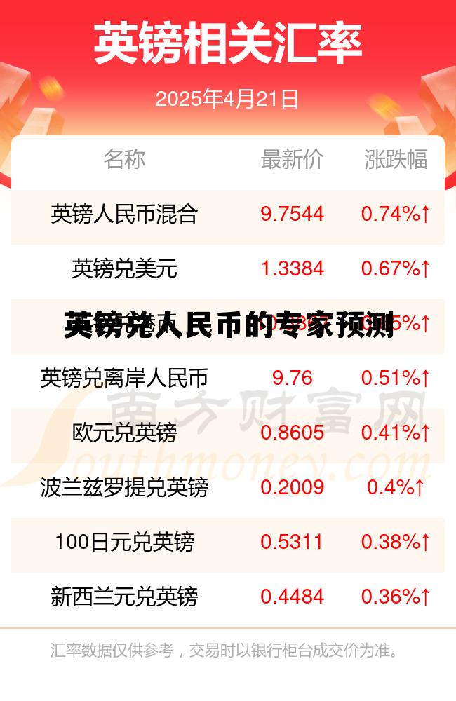 英镑兑人民币的专家预测(英镑兑人民币近期走势和预测)
