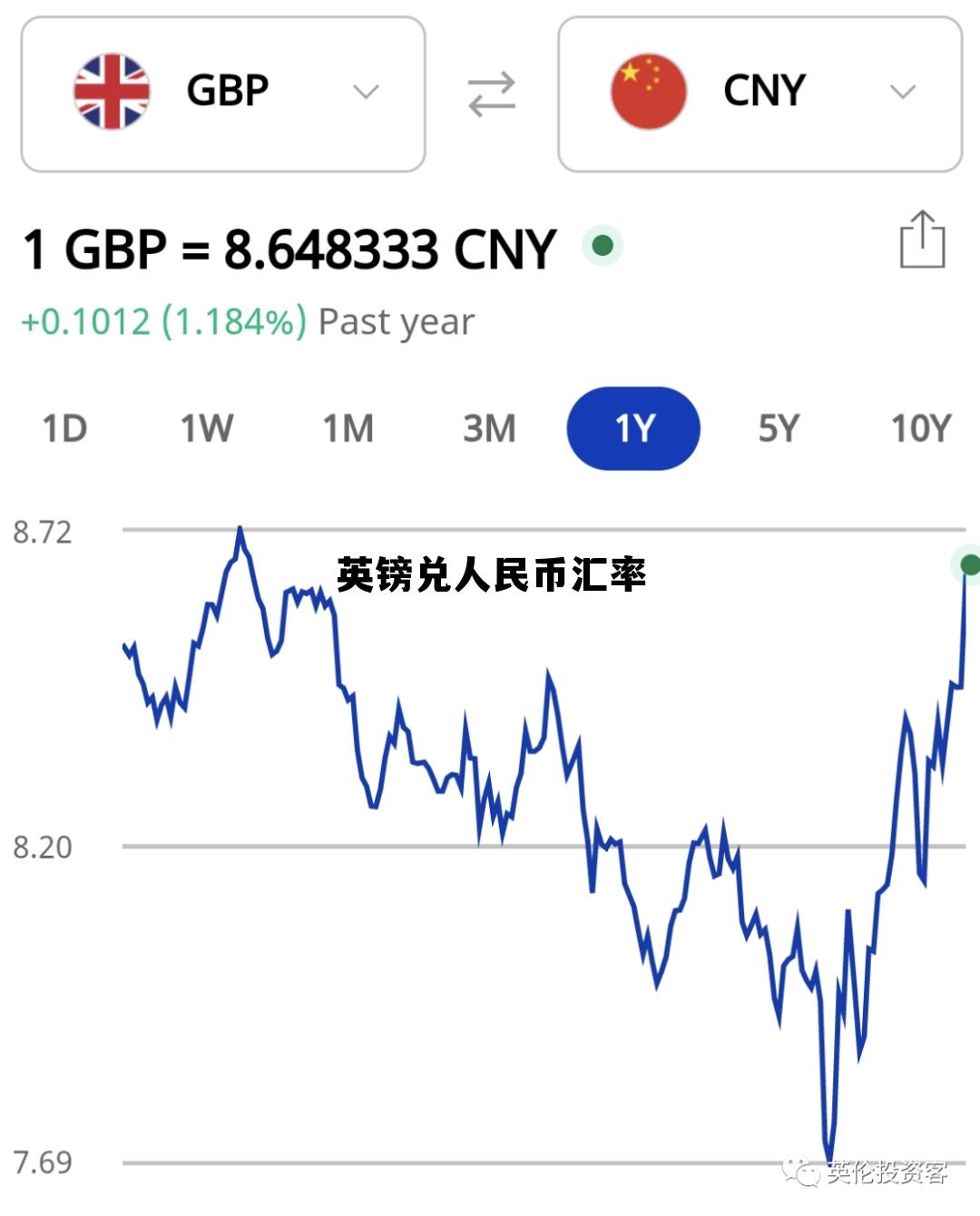 英镑兑人民币汇率(英镑兑人民币汇率走势图实时更新)