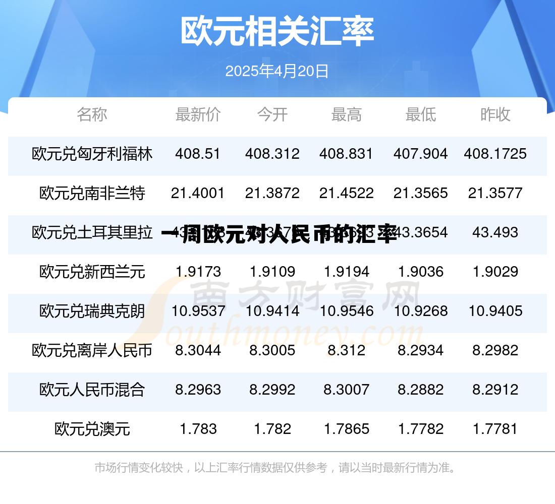 一周欧元对人民币的汇率(未来一周欧元汇率) 一周欧元对人民币的汇率(未来一周欧元汇率)