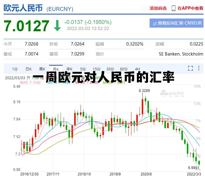 一周欧元对人民币的汇率(未来一周欧元汇率) 一周欧元对人民币的汇率(未来一周欧元汇率)