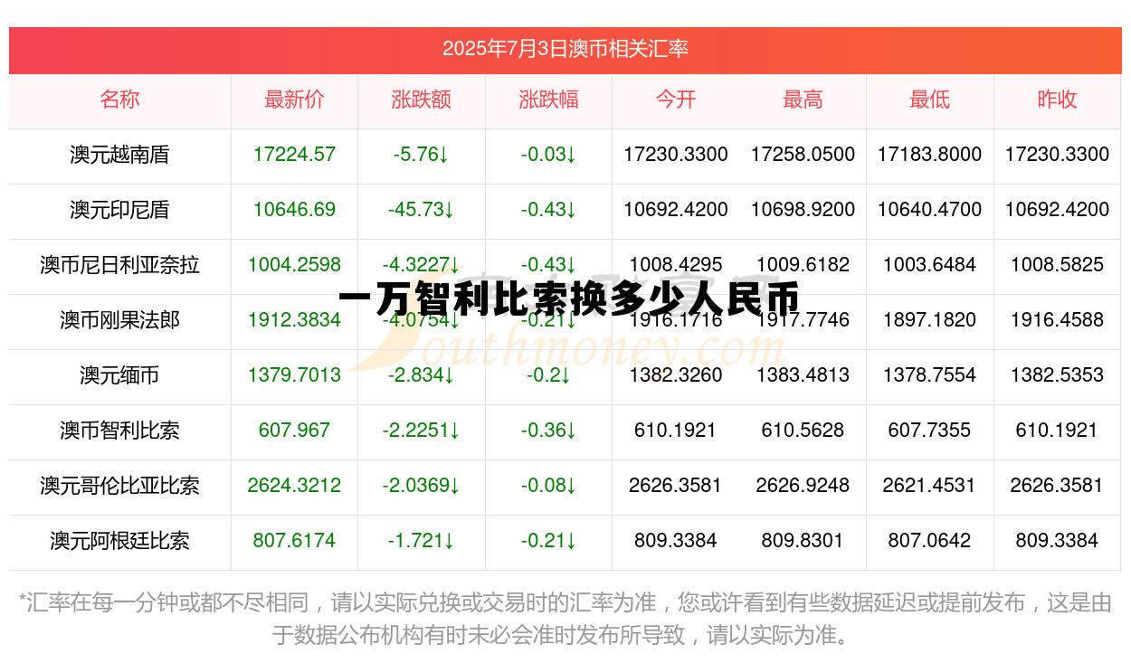 一万智利比索换多少人民币(100万智利比索等于多少美金)