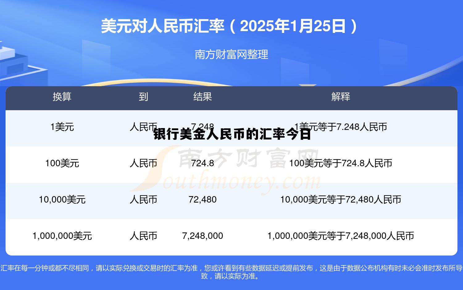 银行美金人民币的汇率今日(银行美金人民币的汇率今日是多少) 银行美金人民币的汇率今日(银行美金人民币的汇率今日是多少)