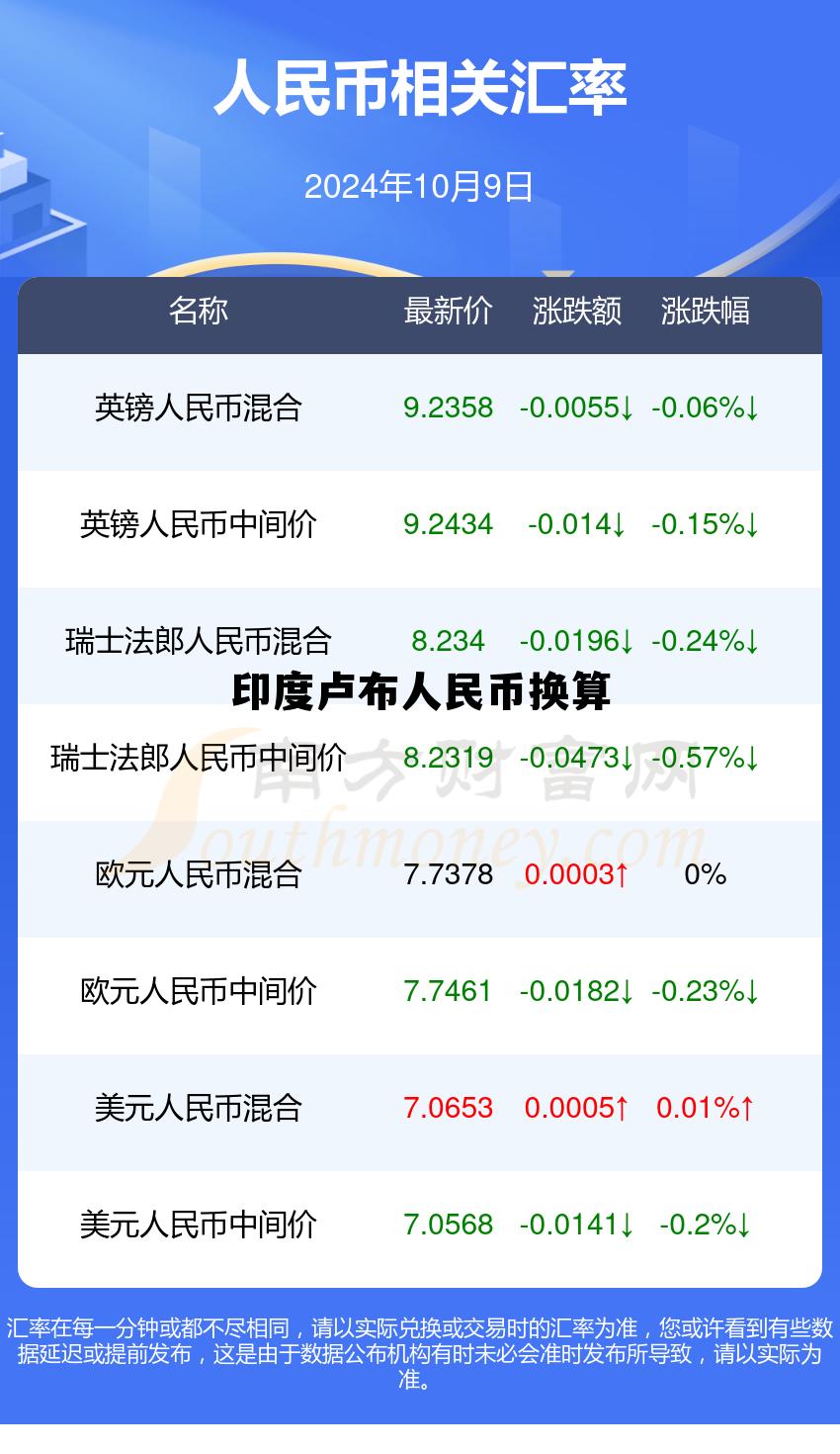 印度卢布人民币换算(1印度卢布等于多少人民币多少) 印度卢布人民币换算(1印度卢布等于多少人民币多少)