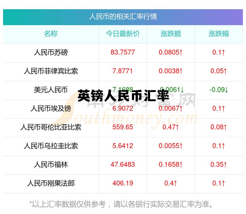 英镑人民币汇率(英镑人民币汇率预测)
