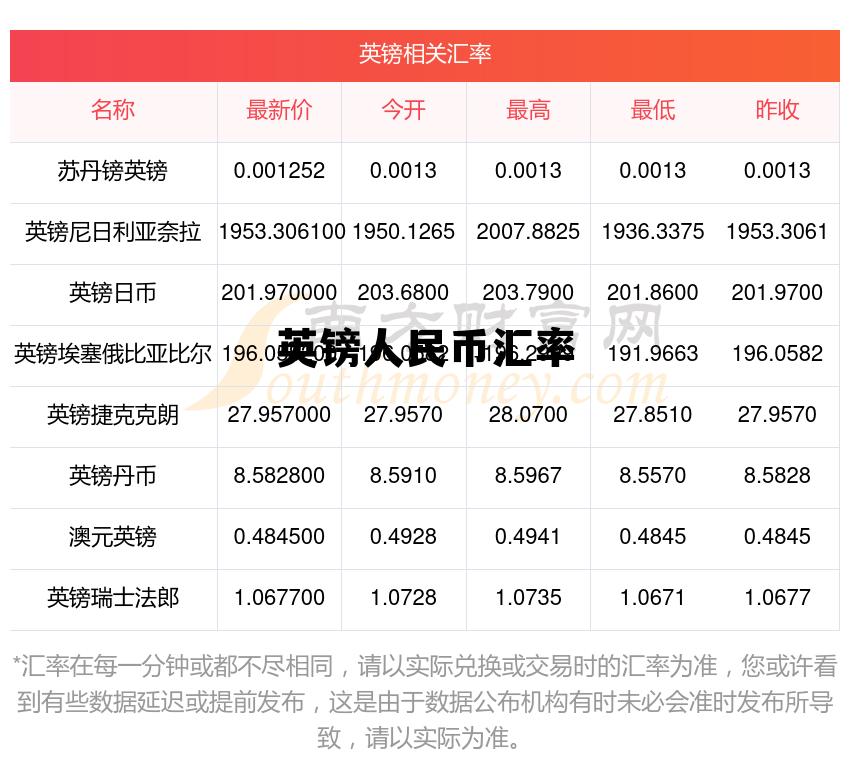 英镑人民币汇率(英镑人民币汇率预测)