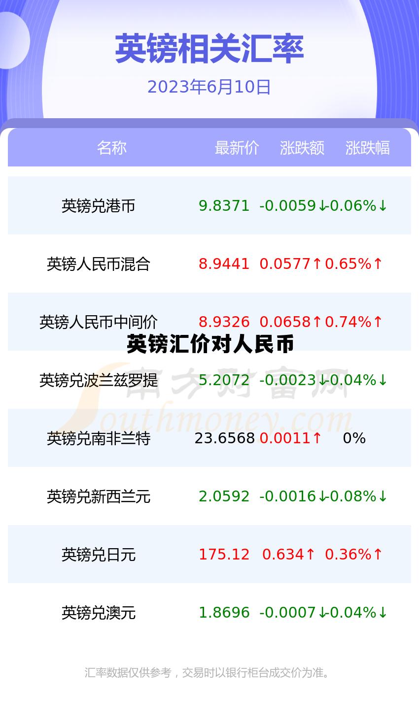 英镑汇价对人民币(查一下英镑对人民币的汇率)