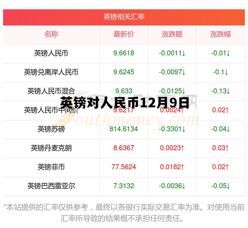 英镑对人民币12月9日(英镑对人民币汇率最近几天是什么行情)