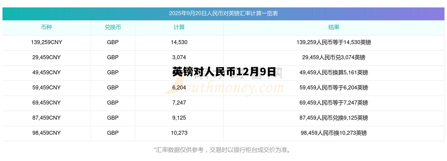 英镑对人民币12月9日(英镑对人民币汇率最近几天是什么行情)