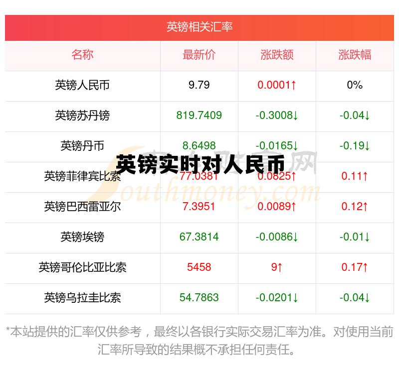 英镑实时对人民币(英镑实时对人民币的汇率)