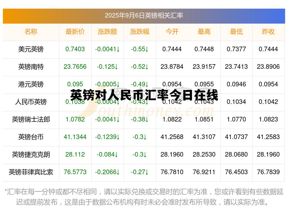 英镑对人民币汇率今日在线(英镑兑人民币汇率今日汇率k线)