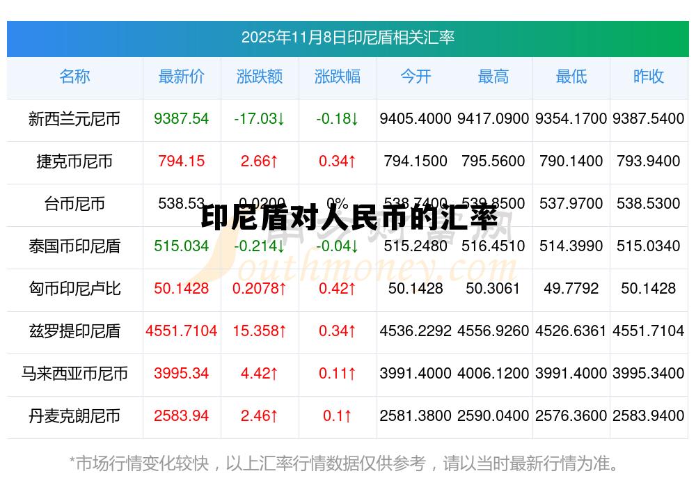 印尼盾对人民币的汇率(印尼盾对人民币汇率走势)