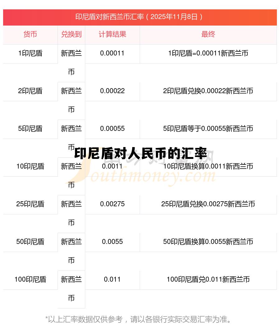 印尼盾对人民币的汇率(印尼盾对人民币汇率走势)