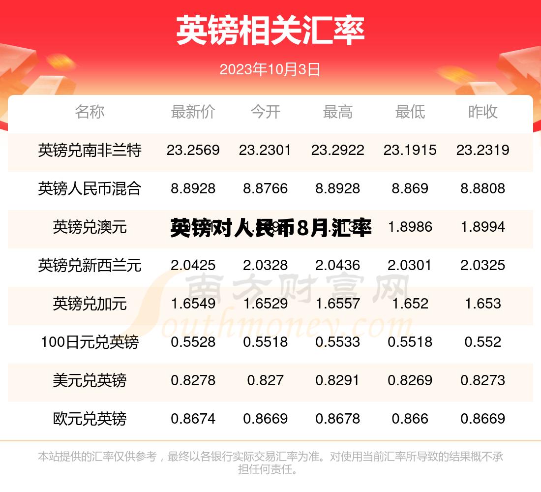 英镑对人民币8月汇率(英镑对人民币8月汇率表)