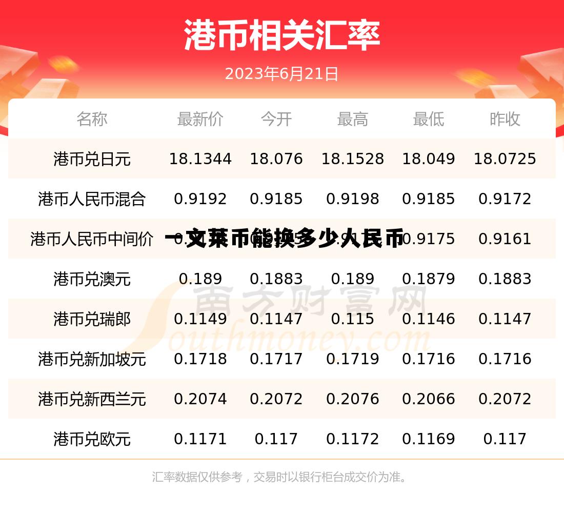 一文莱币能换多少人民币(文莱币10000换多少人民币)