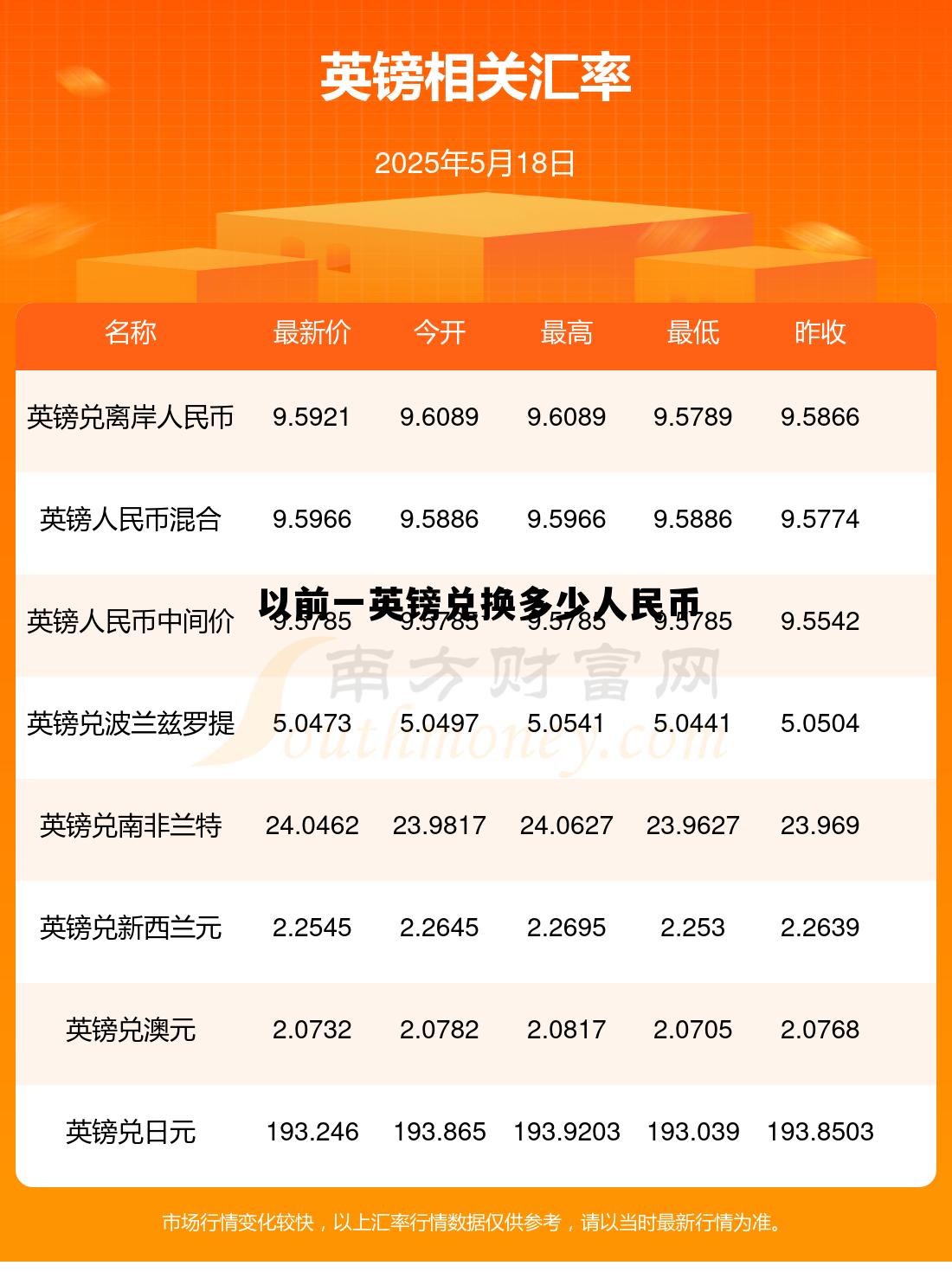 以前一英镑兑换多少人民币(一英镑以前最高等于多少人民币) 以前一英镑兑换多少人民币(一英镑以前最高等于多少人民币)