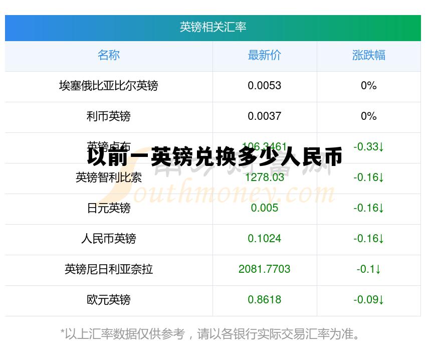 以前一英镑兑换多少人民币(一英镑以前最高等于多少人民币) 以前一英镑兑换多少人民币(一英镑以前最高等于多少人民币)