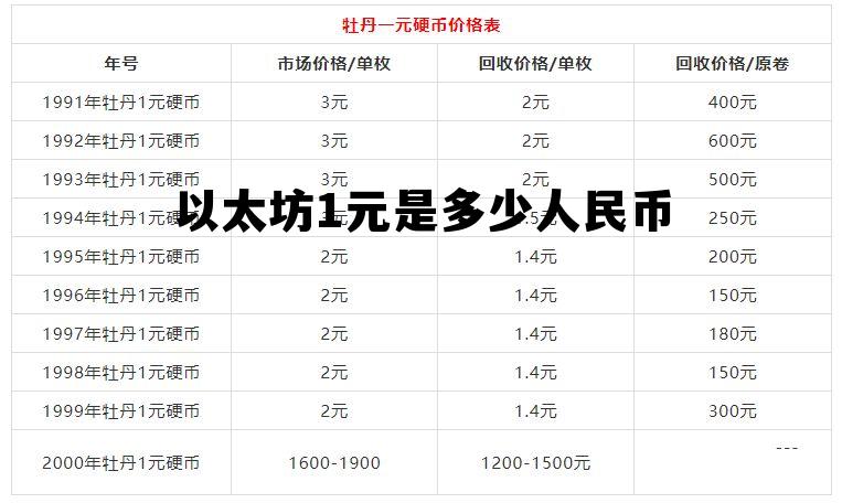 以太坊1元是多少人民币(以太坊1元是多少人民币啊)