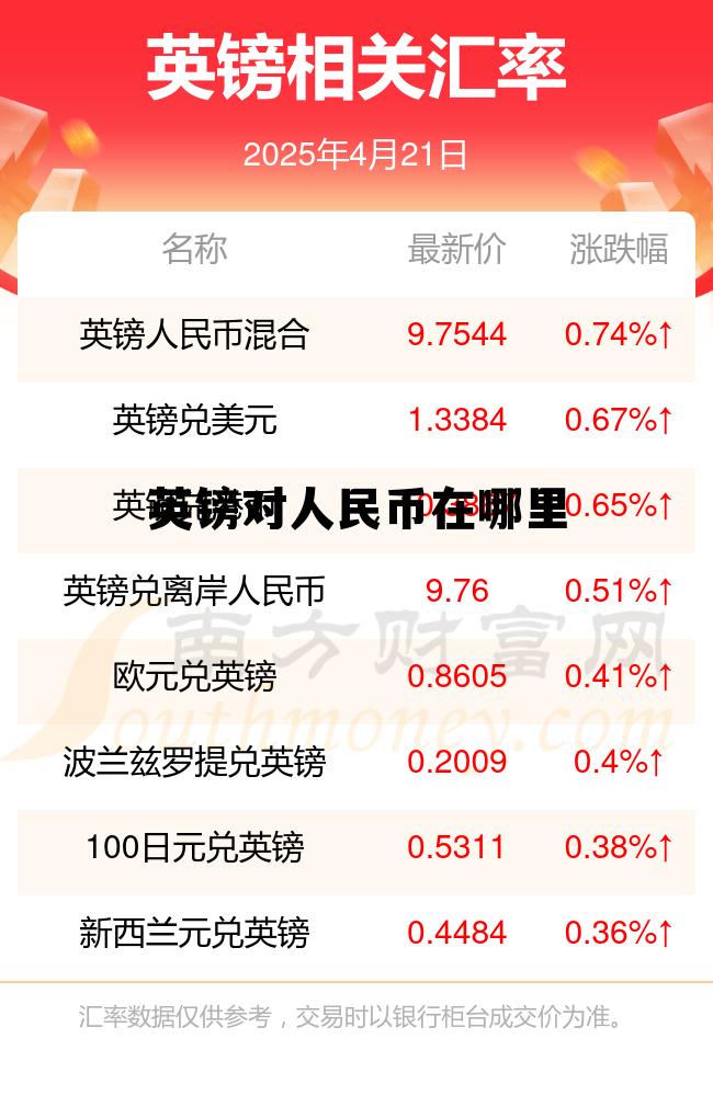 英镑对人民币在哪里(英镑对人民币的汇率是什么意思)