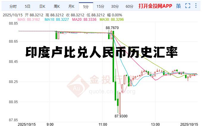 印度卢比兑人民币历史汇率(印度卢比兑人民币历史汇率是多少) 印度卢比兑人民币历史汇率(印度卢比兑人民币历史汇率是多少)