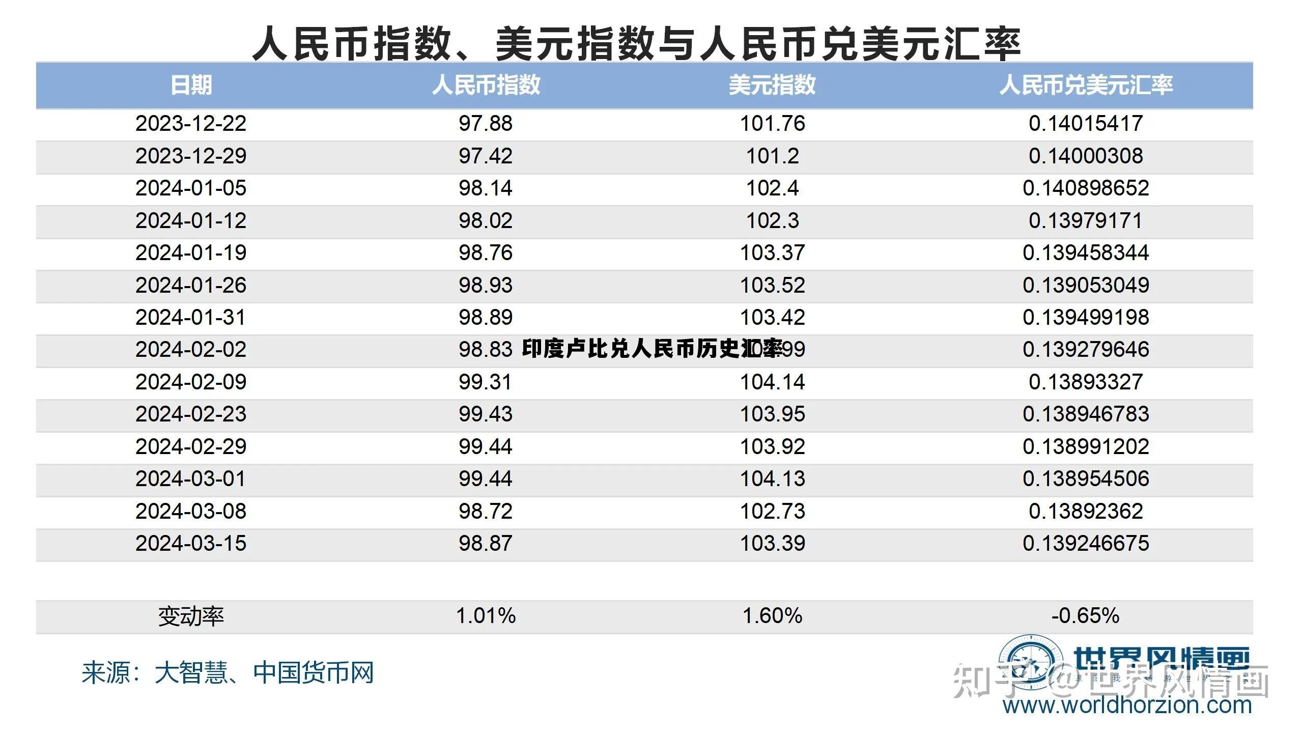 印度卢比兑人民币历史汇率(印度卢比兑人民币历史汇率是多少) 印度卢比兑人民币历史汇率(印度卢比兑人民币历史汇率是多少)