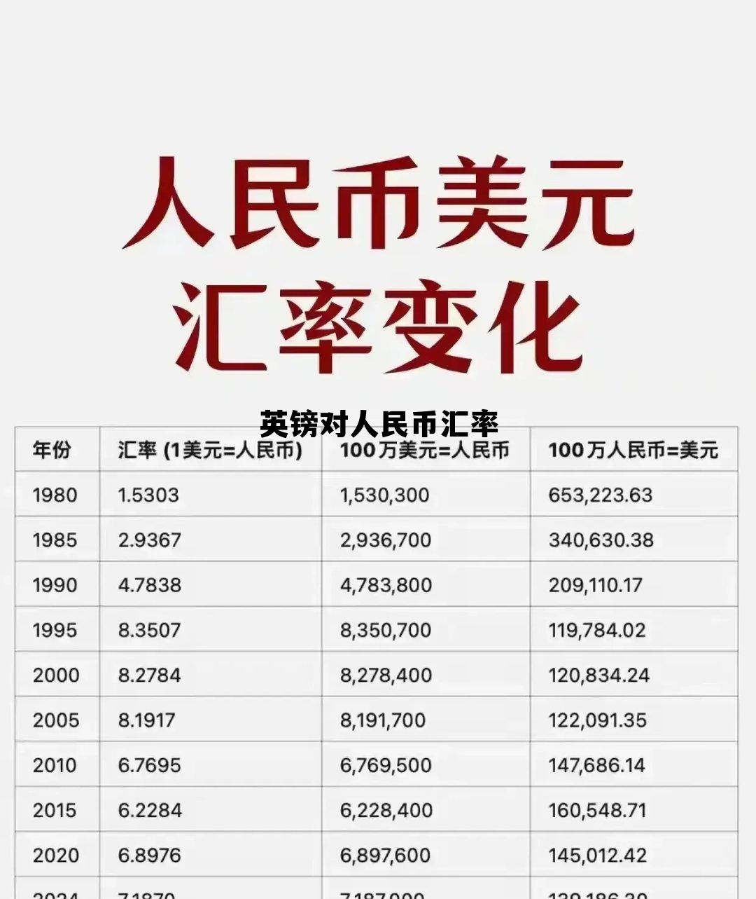 英镑对人民币汇率(英镑对人民币汇率计算)