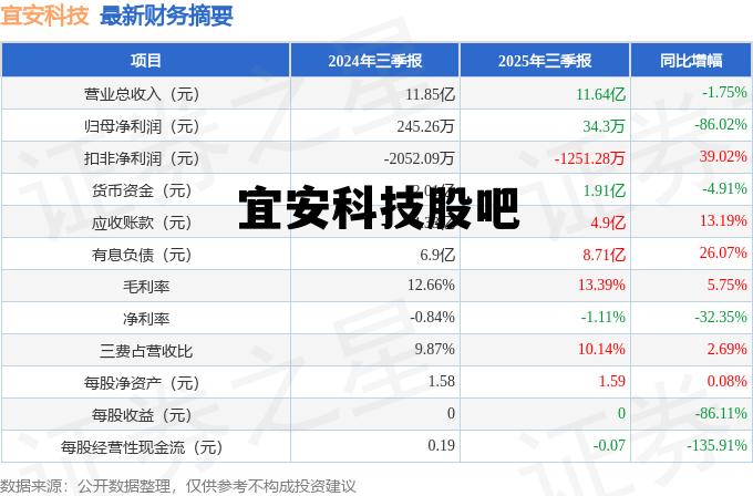 宜安科技股吧(宜安科技股吧怎么样)