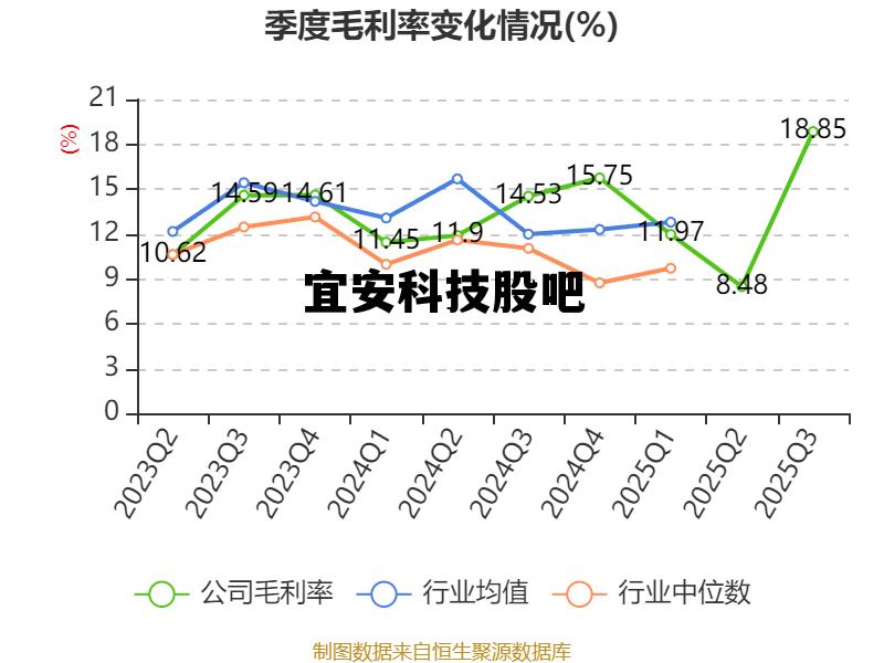 宜安科技股吧(宜安科技股吧怎么样)