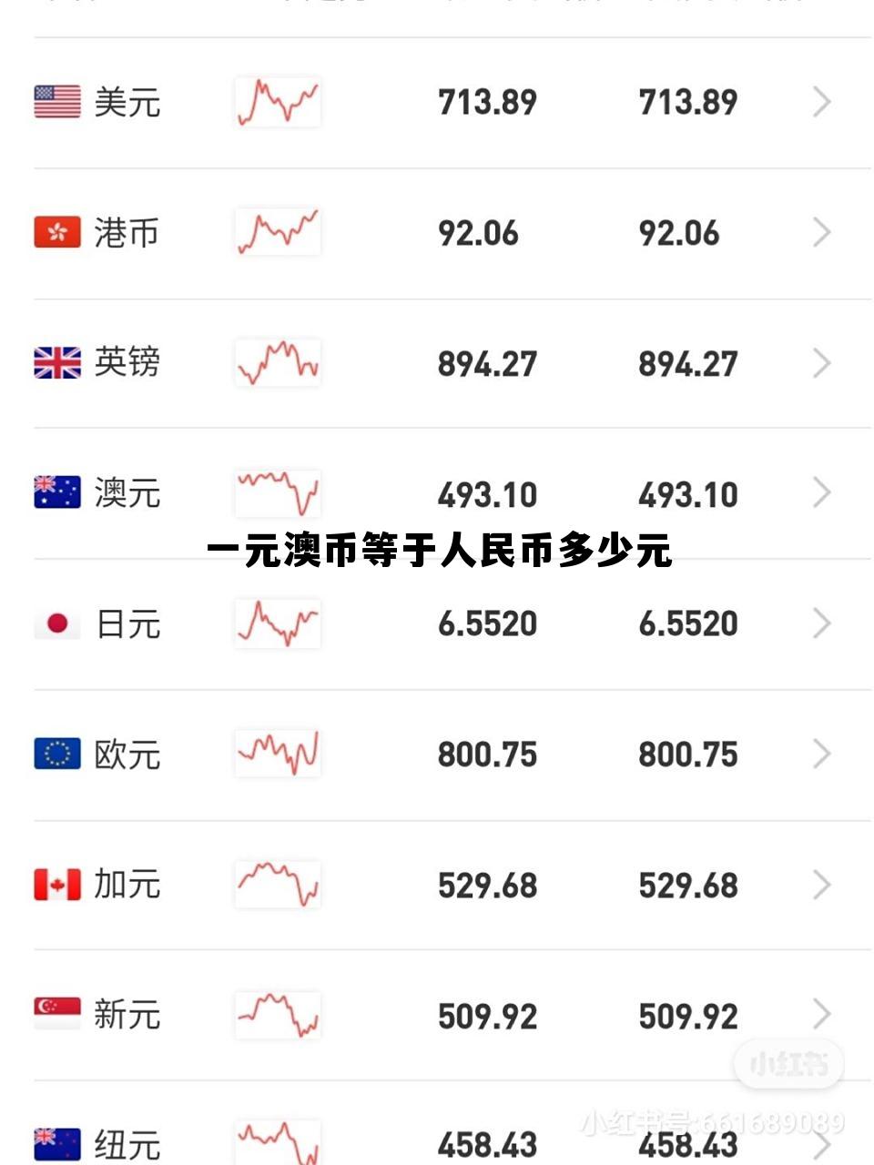 一元澳币等于人民币多少元(现在1元澳币兑换多少人民币)