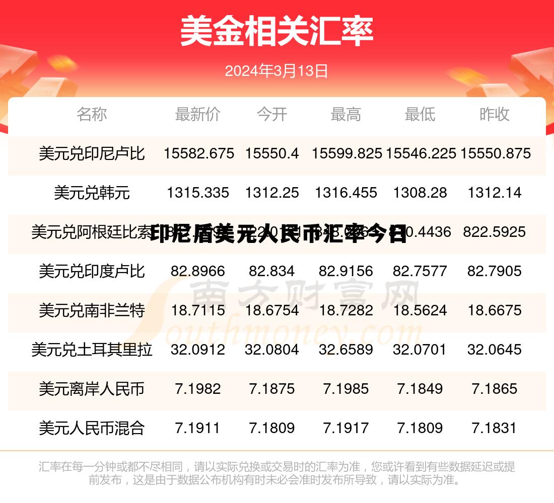 印尼盾美元人民币汇率今日(印尼盾美元人民币汇率今日多少)