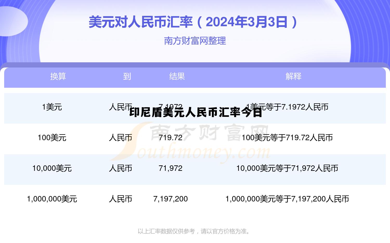 印尼盾美元人民币汇率今日(印尼盾美元人民币汇率今日多少)