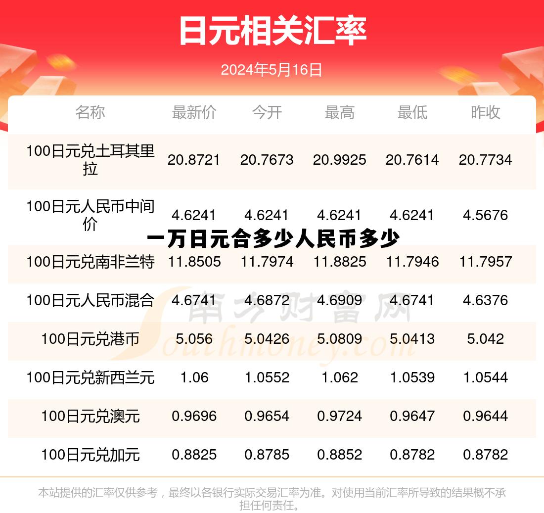 一万日元合多少人民币多少(一万日元等于多少人民币多少钱)