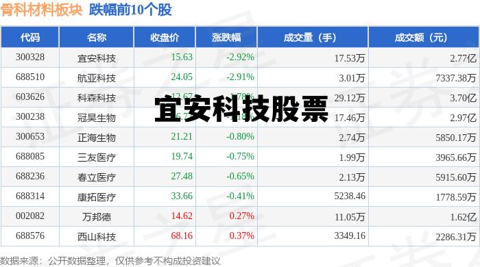 宜安科技股票(宜安科技股票300328)