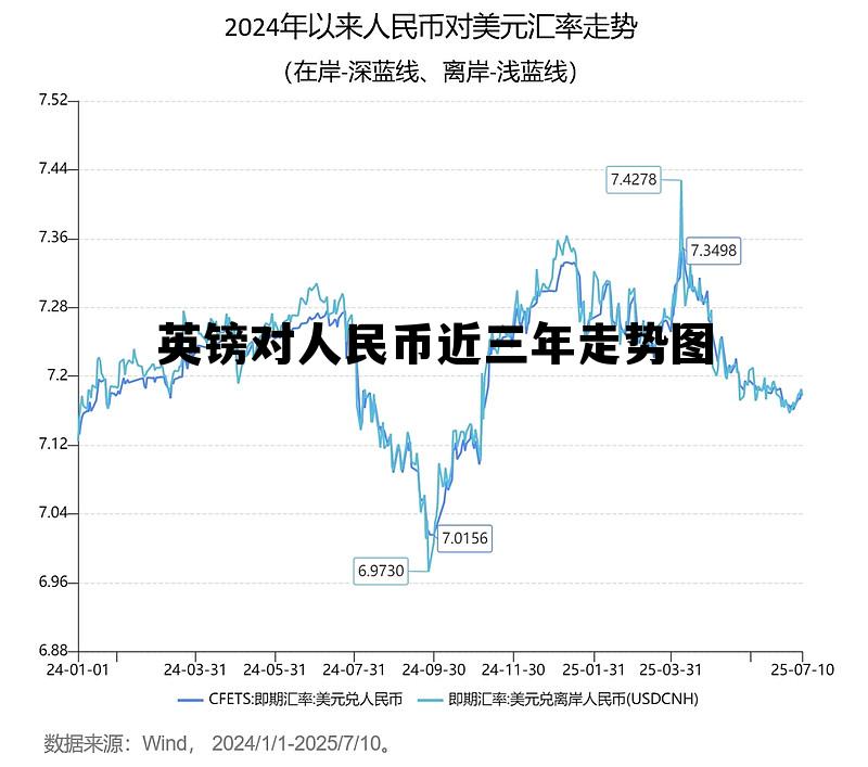 英镑对人民币近三年走势图(2021年英镑兑人民币走势分析)