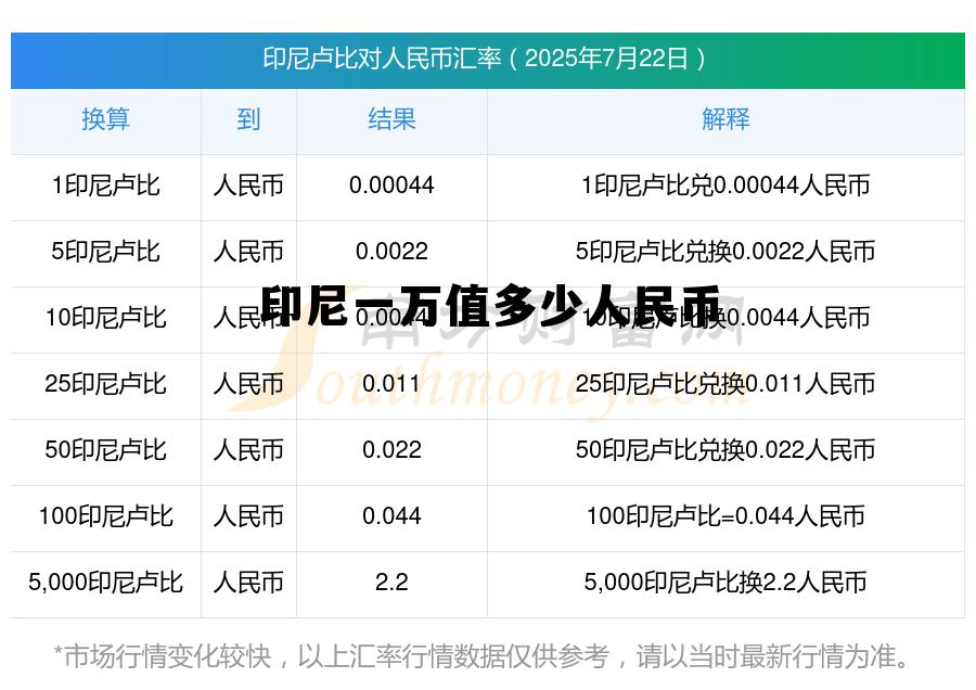 印尼一万值多少人民币(印尼10000元等于多少人民币)