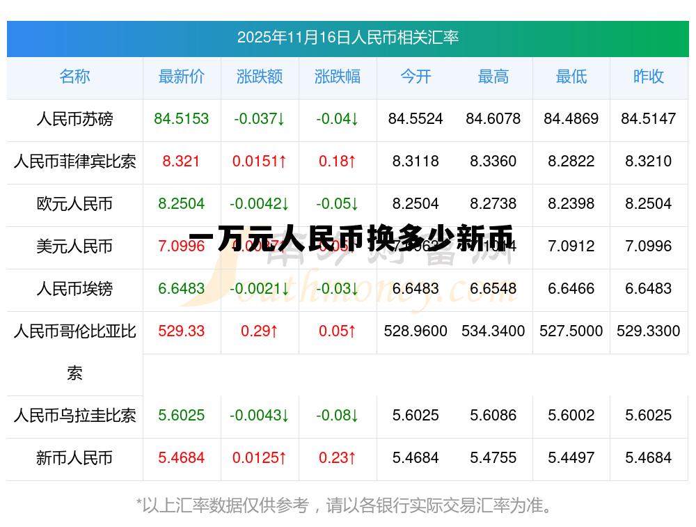 一万元人民币换多少新币(10000人民币换多少新币) 一万元人民币换多少新币(10000人民币换多少新币)