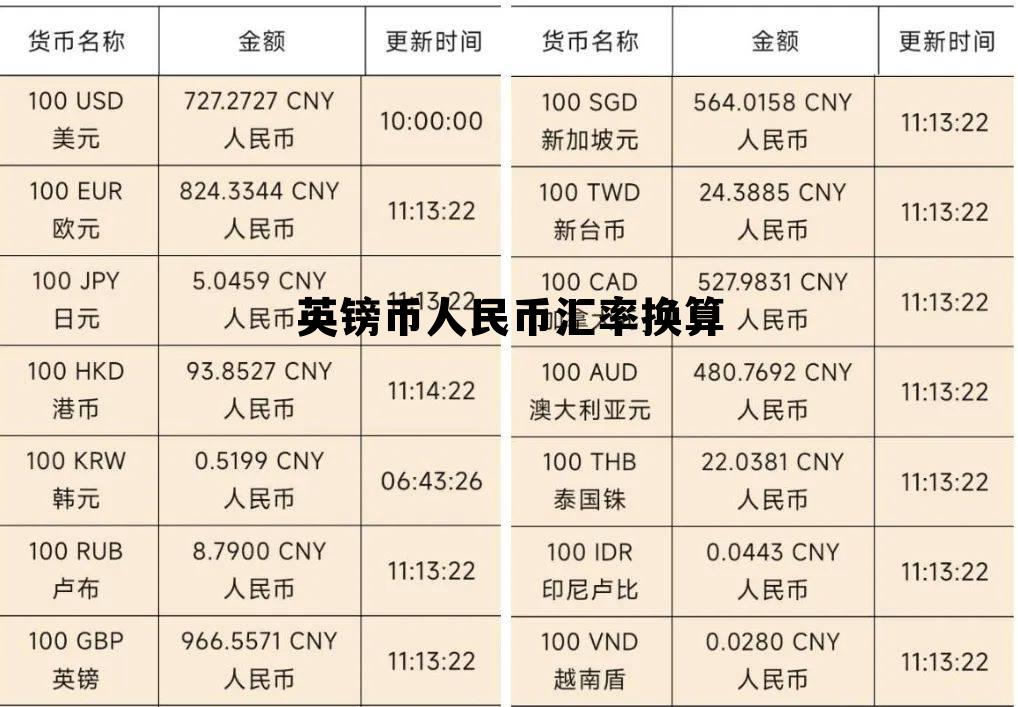 英镑币人民币汇率换算(英镑兑换人民币的汇率是多少?)